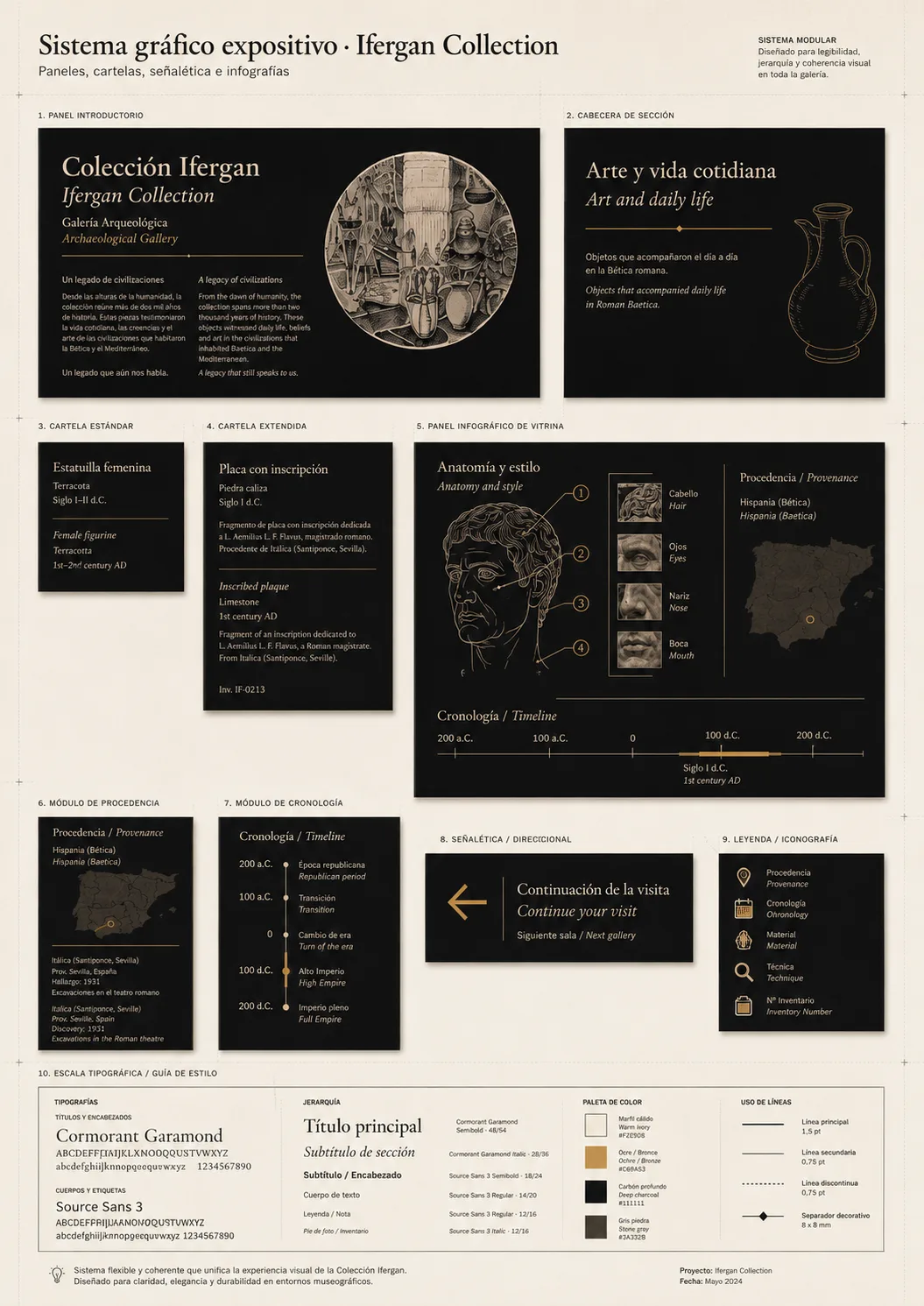 Lámina del sistema gráfico expositivo: paneles, cartelas, señalética e infografías
