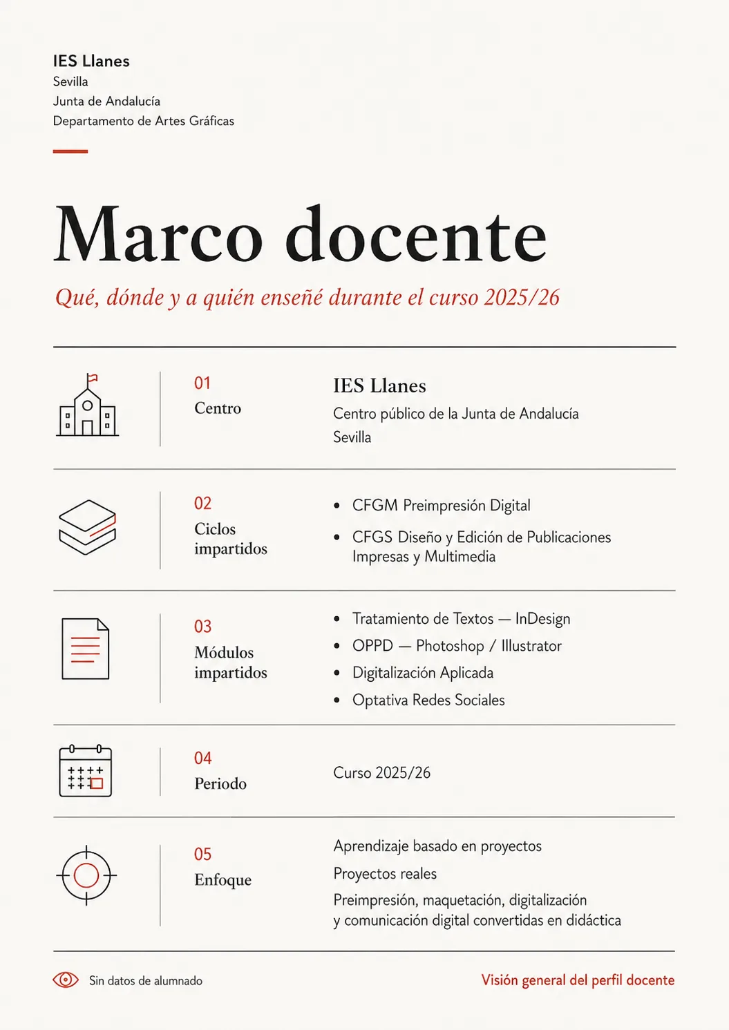 Lámina del marco docente: centro, ciclos, módulos, periodo y enfoque