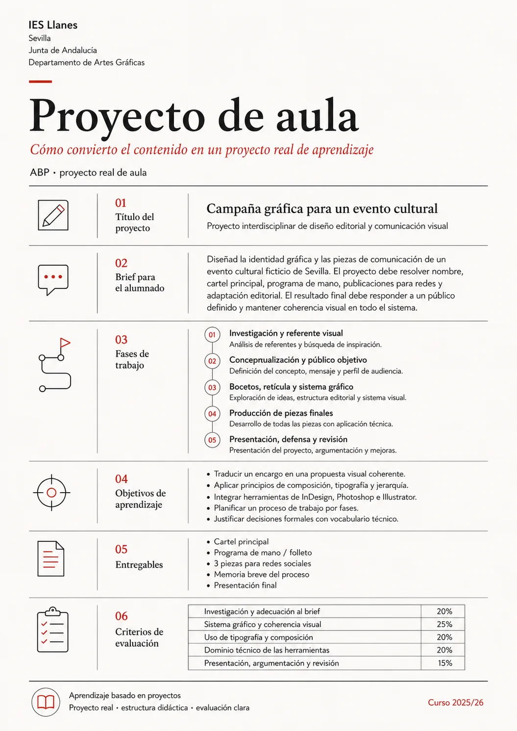 Lámina de un proyecto de aula con brief, fases, objetivos, entregables y criterios de evaluación